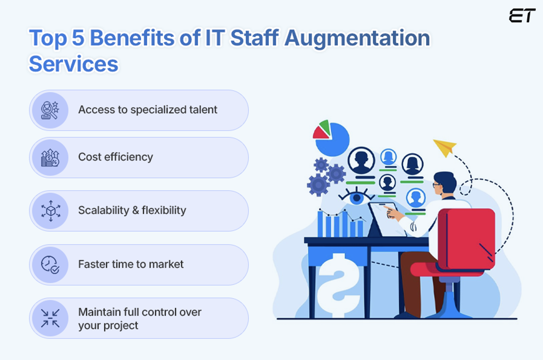 Benefits of IT Staff Augmentation