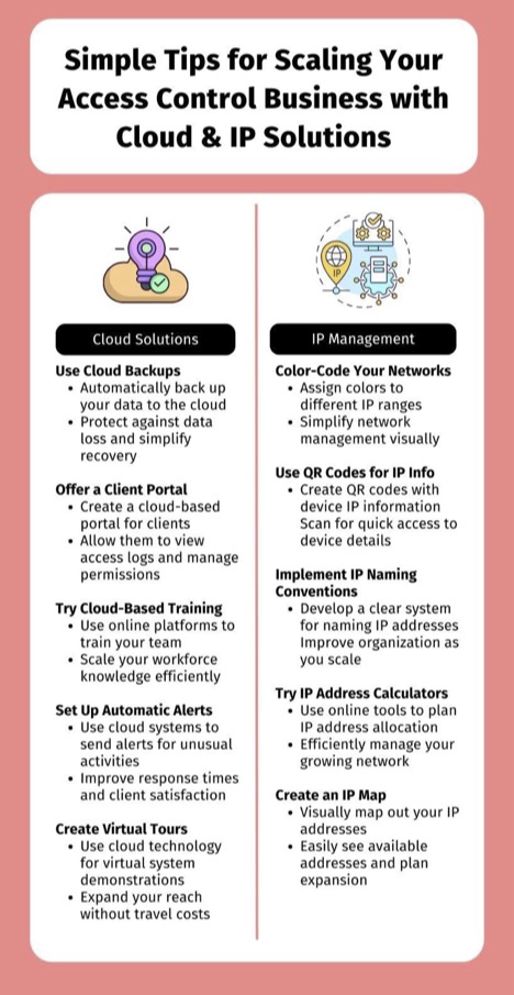 Scaling Your access Control Business