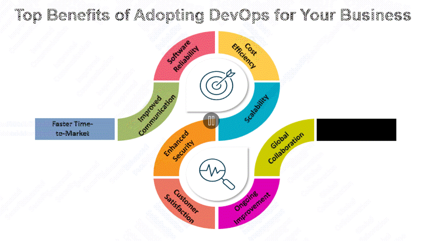 Benefits of DevOps