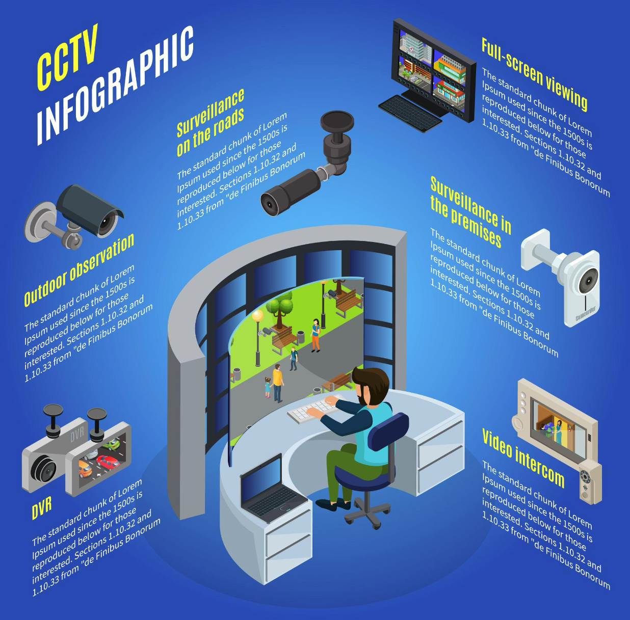 CCTV Infographic