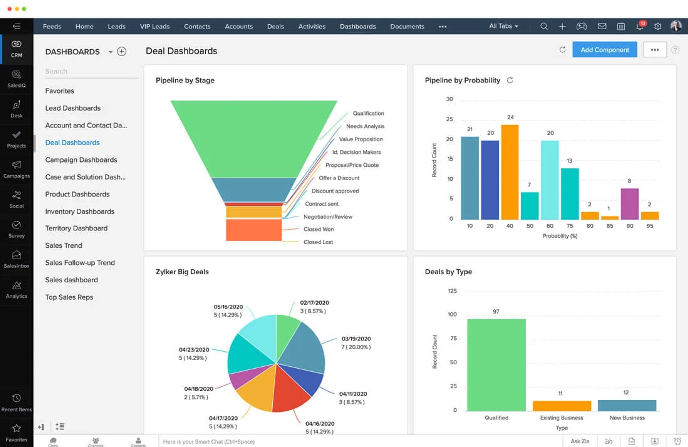 Deal dashboards in Zoho CRM