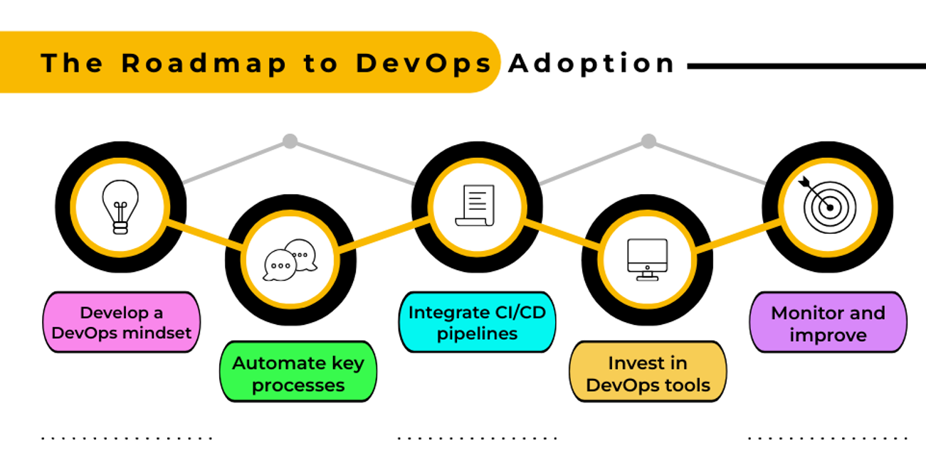 DevOps Roadmap