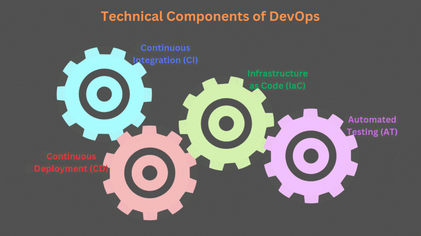 DevOps Technical Components