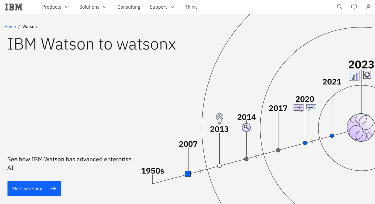 IBM Watson