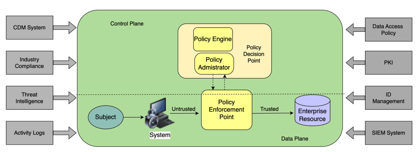 MIST Framework