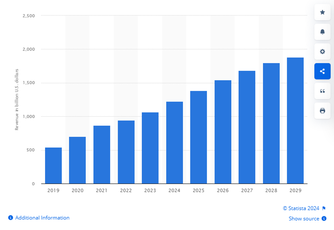 Online Ad Market