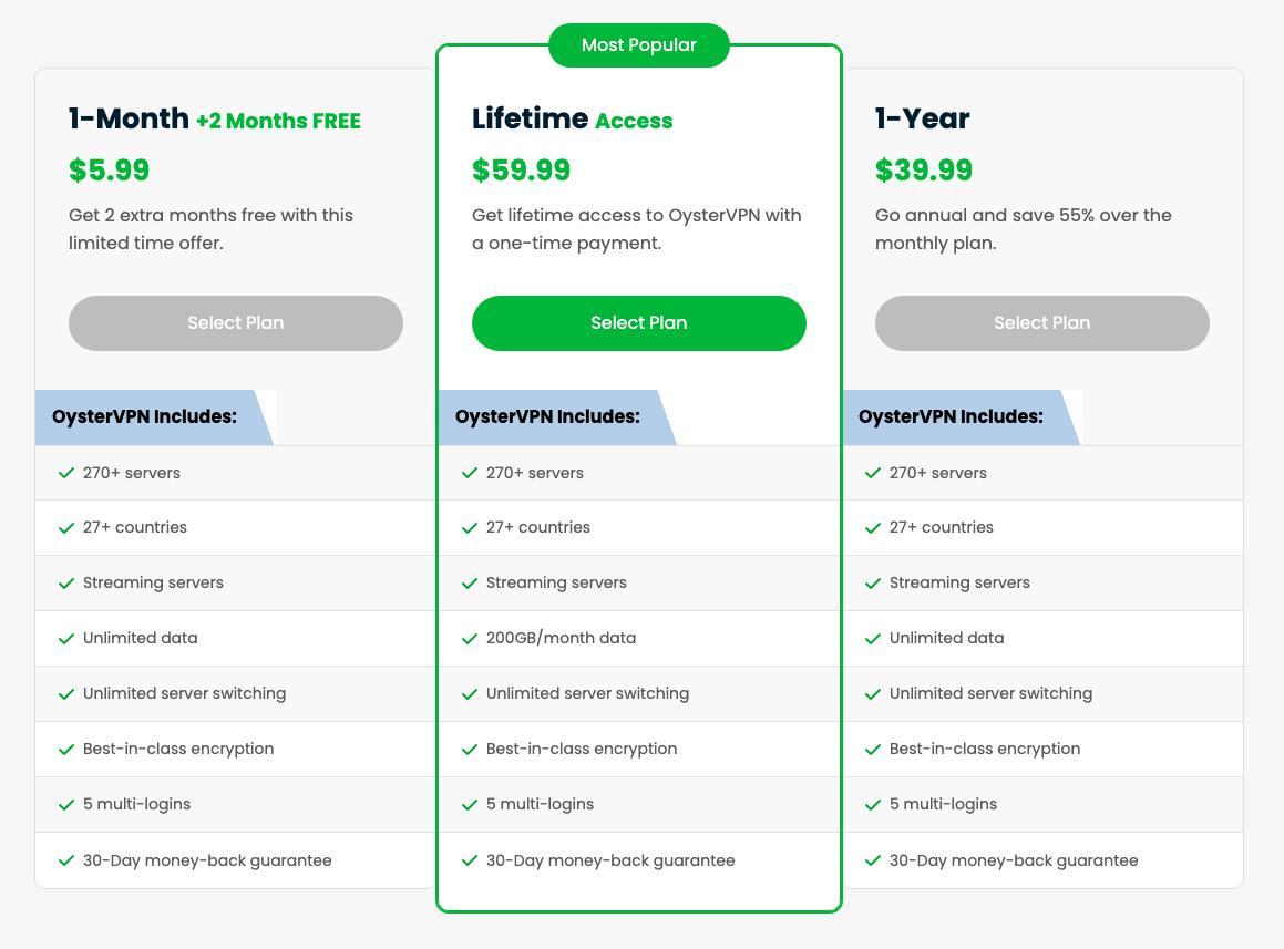 OysterVPN Pricing