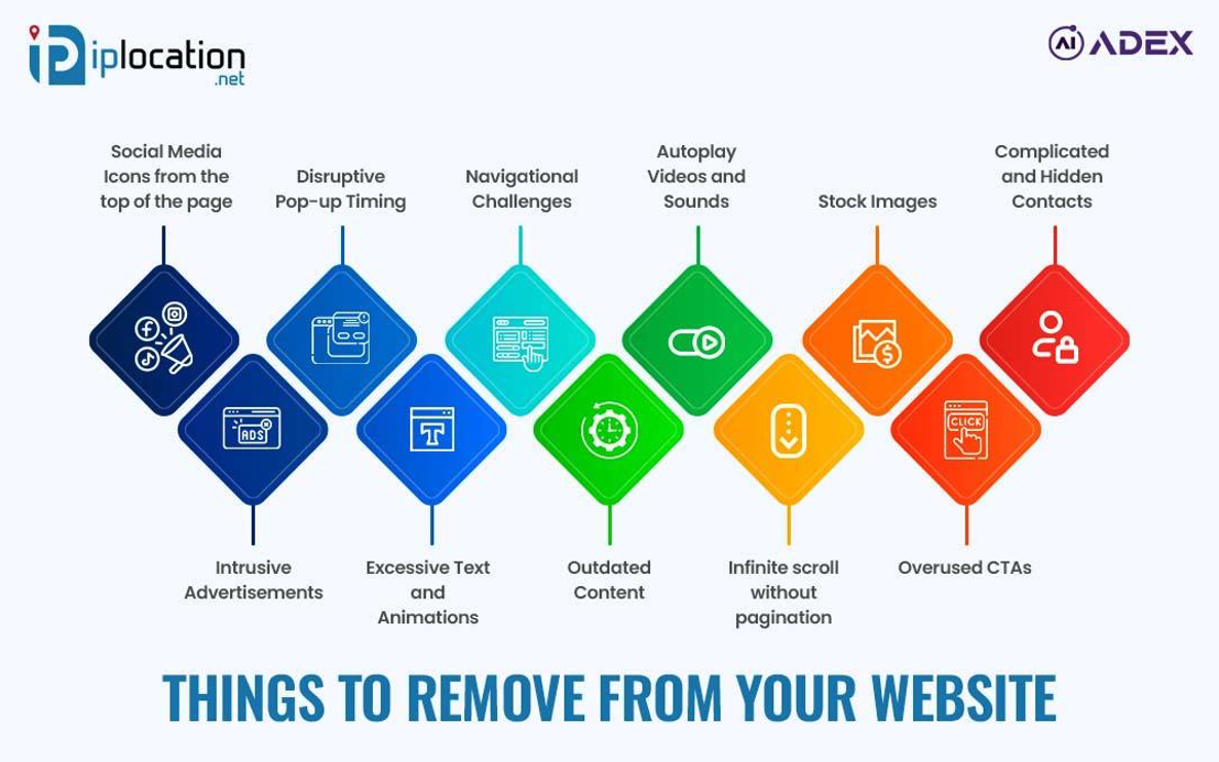 Things to remove from your website Infographic.