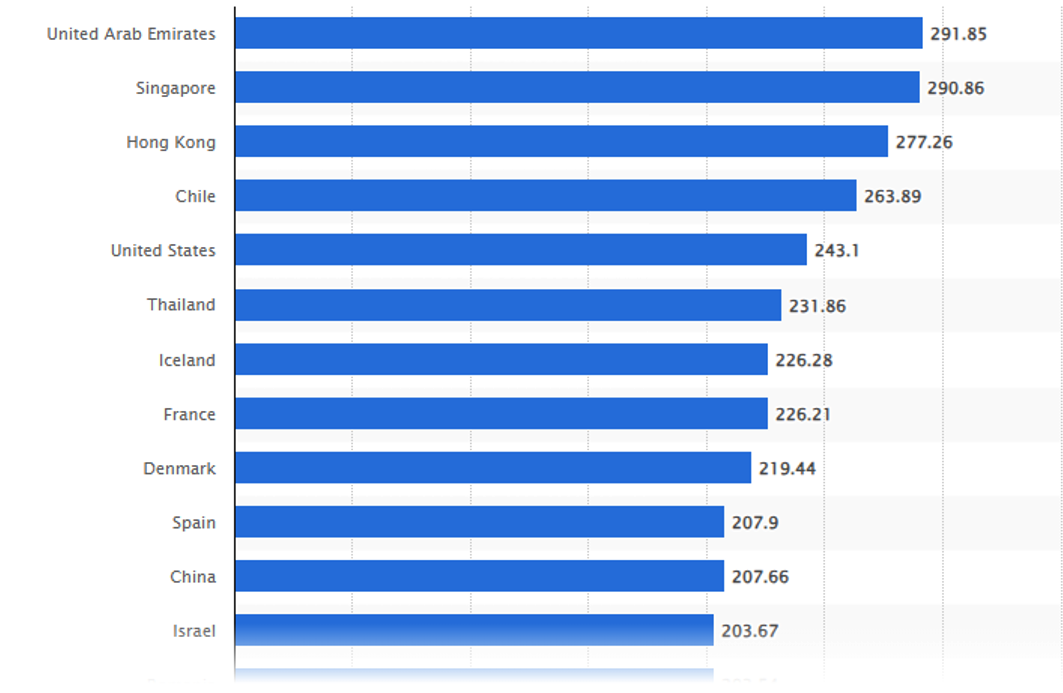 Leading Countries in Broadband Speed