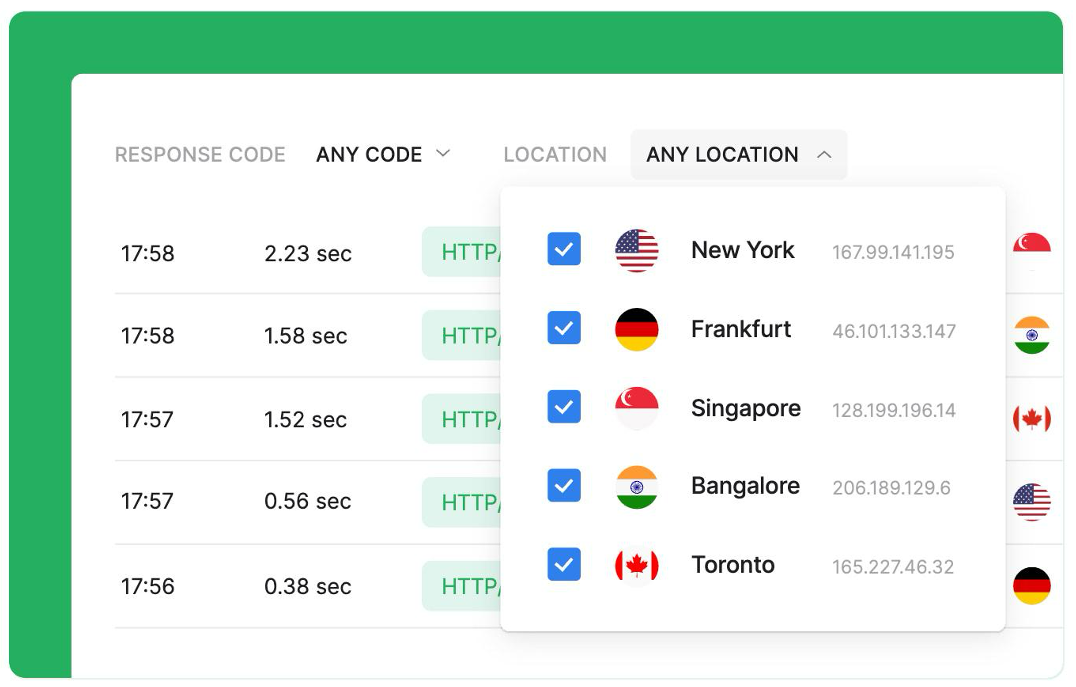 Website Downtime Statistics