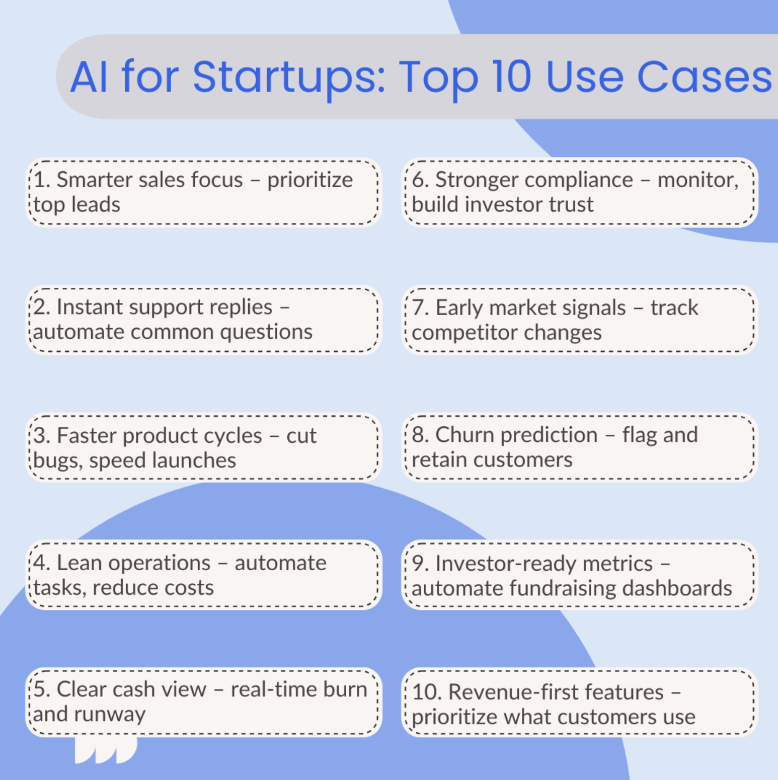 Top 10 Use Cases