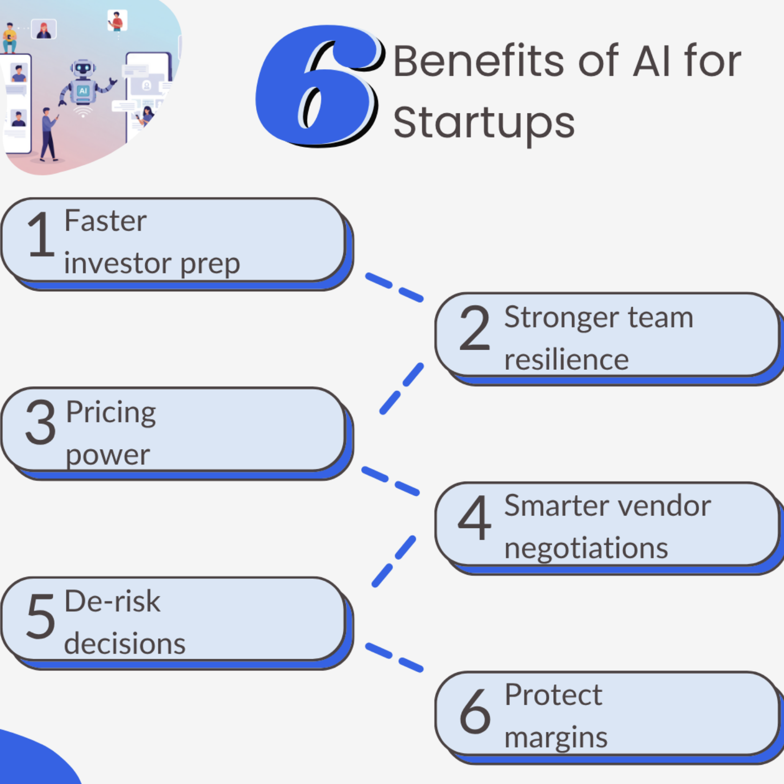 6 Benefits of AI for Startups