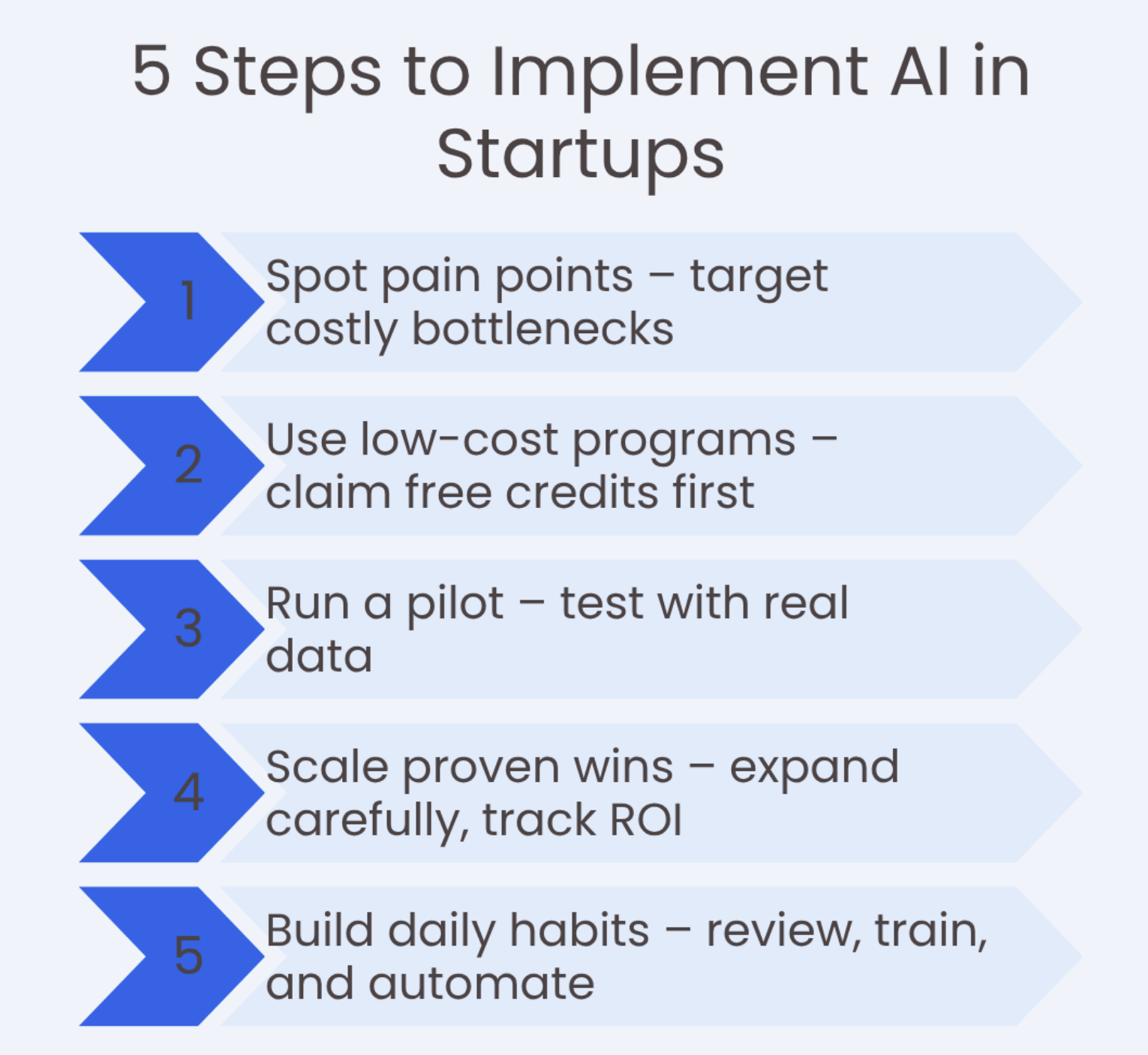 5 Steps to Implement AI in Startups