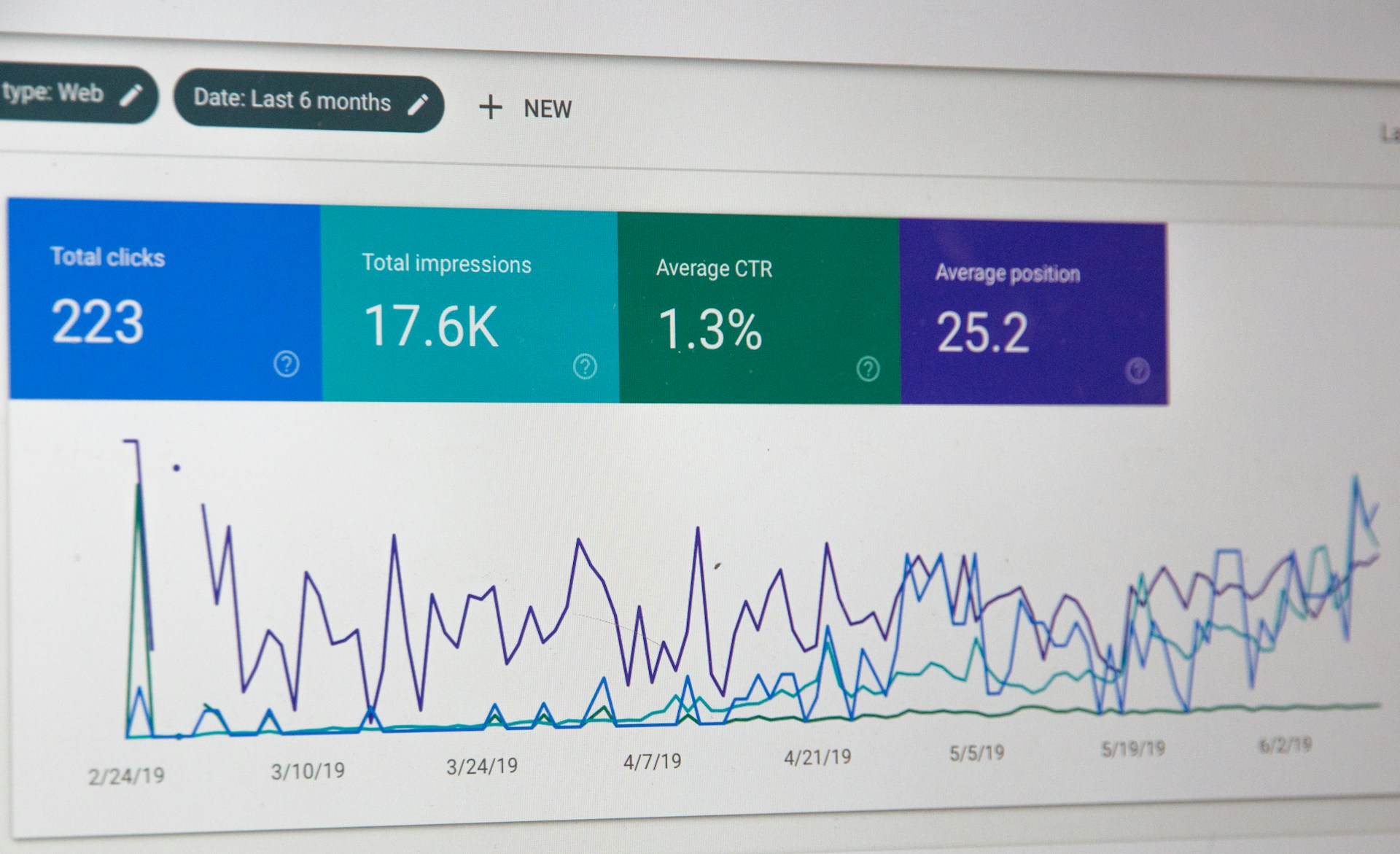 Analytics Overview