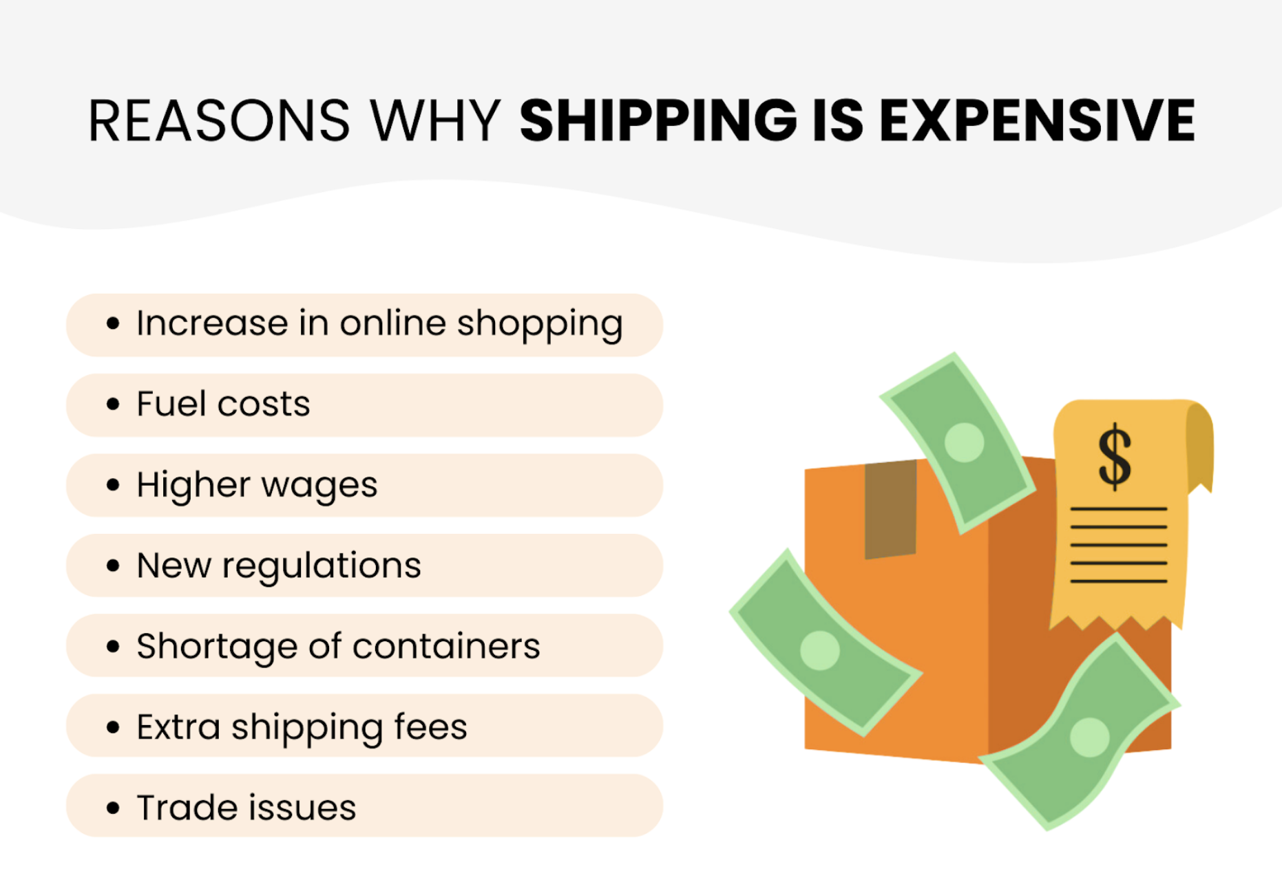 Reasons why shipping is expensive
