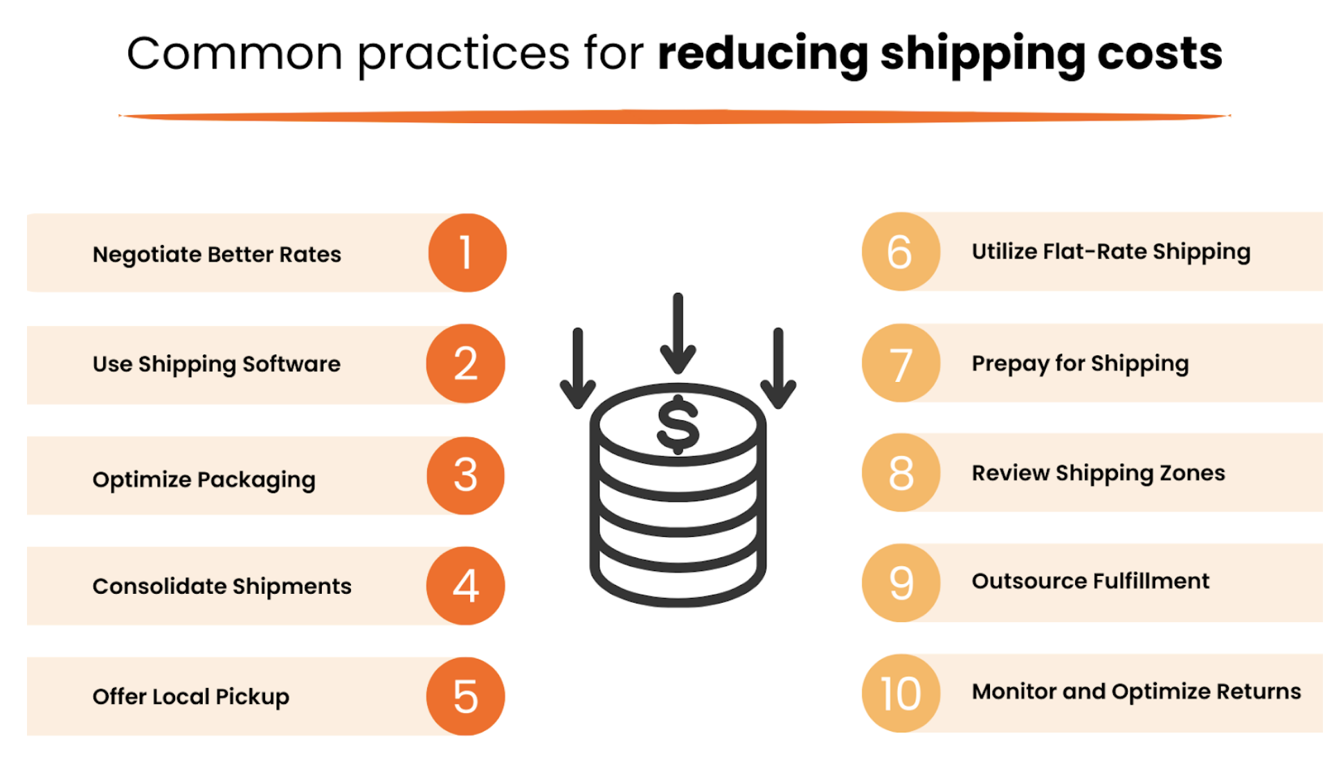 Common practices for reducing shipping costs