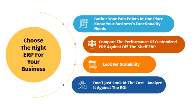 Choosing the Right ERP