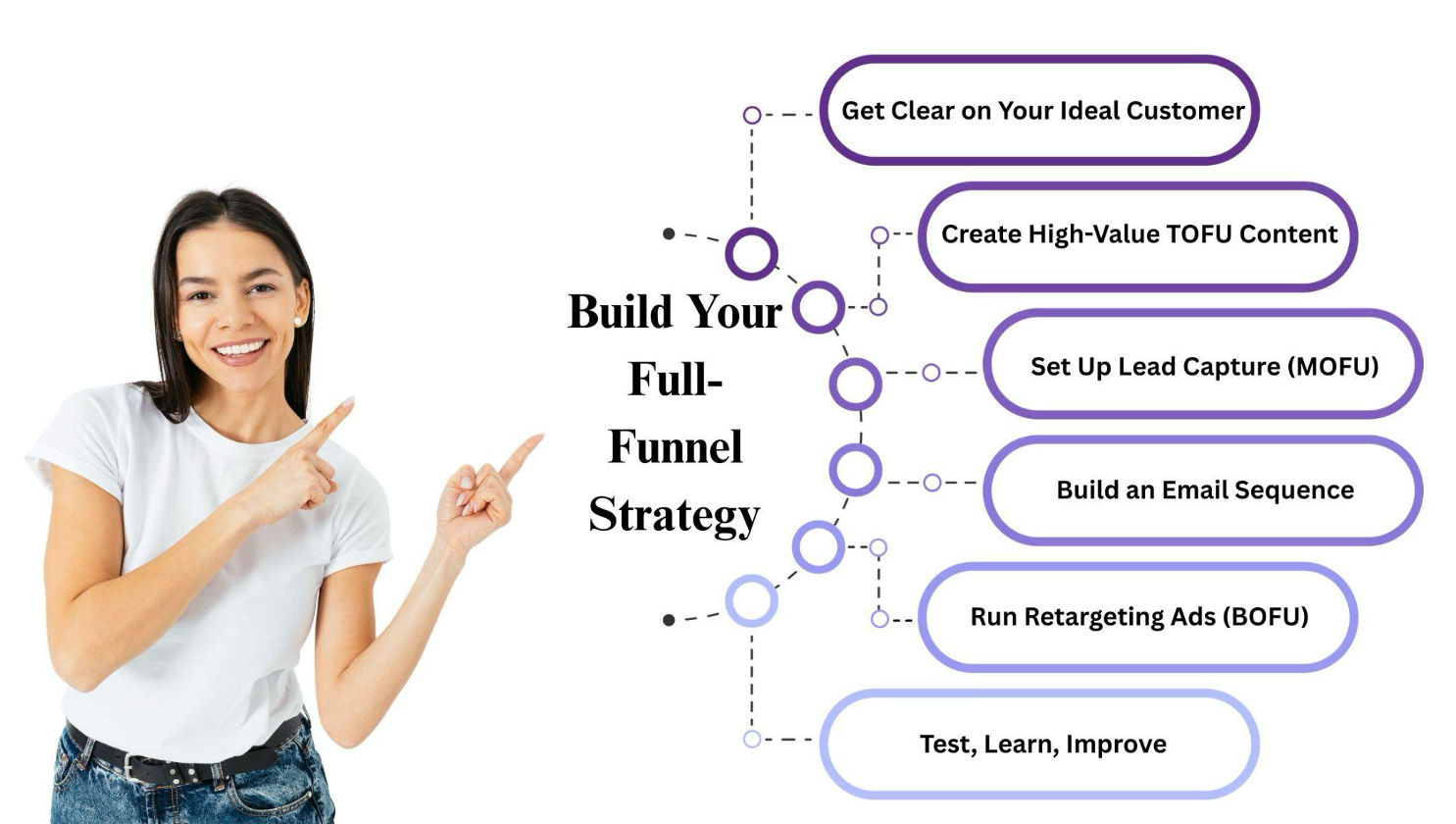 How to Build Your Full-Funnel Strategy