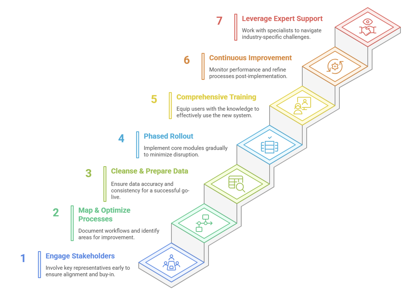 ERP Best Practices
