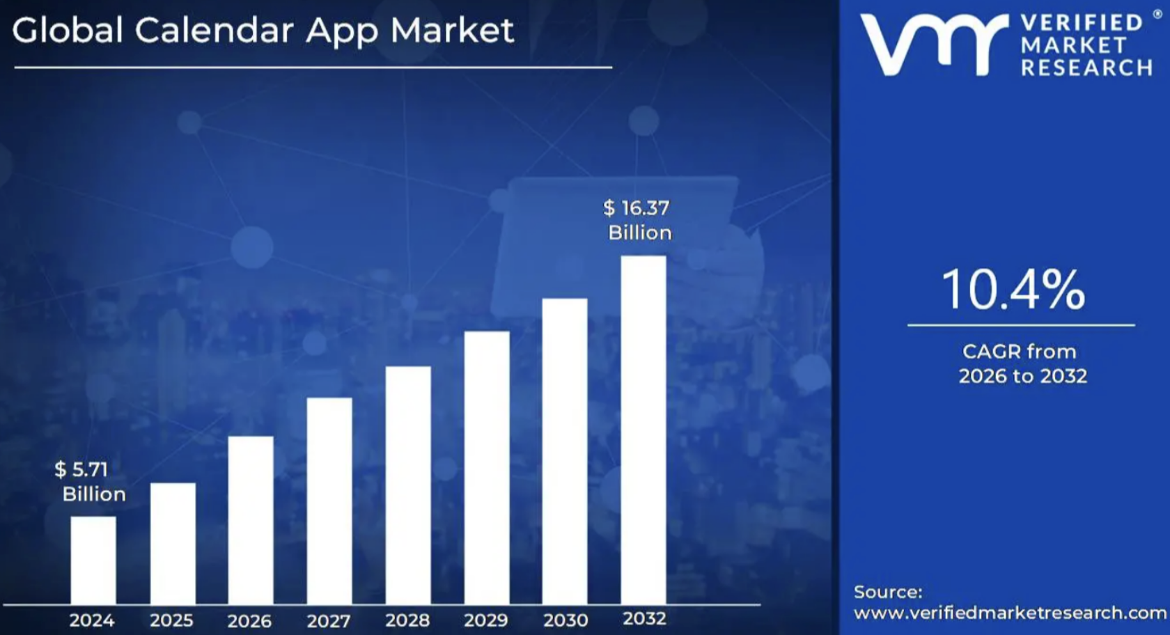 Global Calendar App Market
