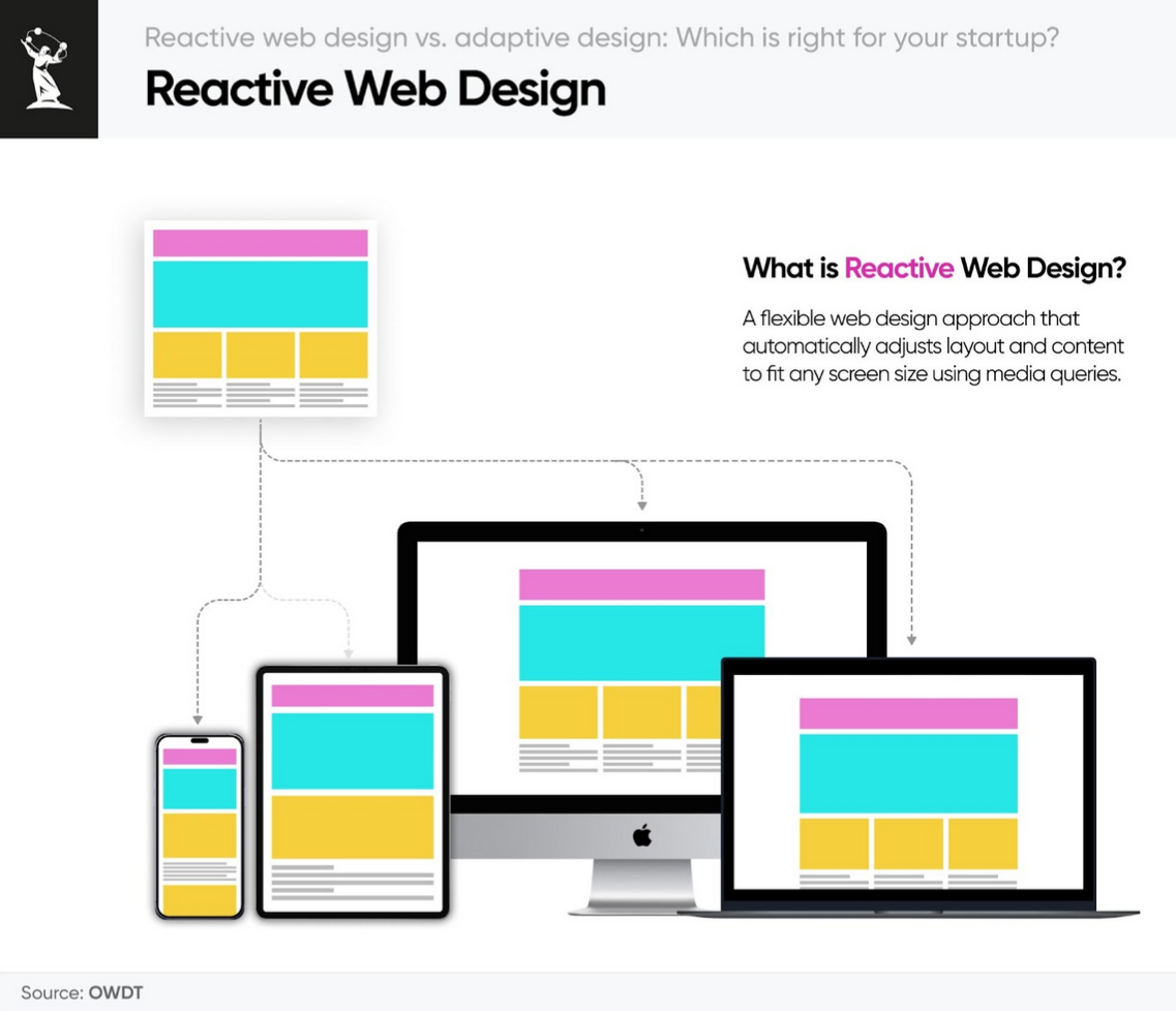 Reactive Web Design