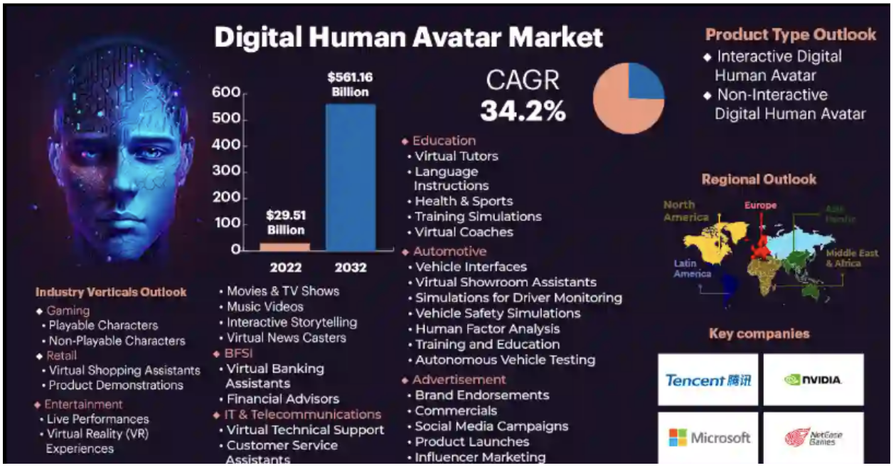 Digital Human Avatar Market
