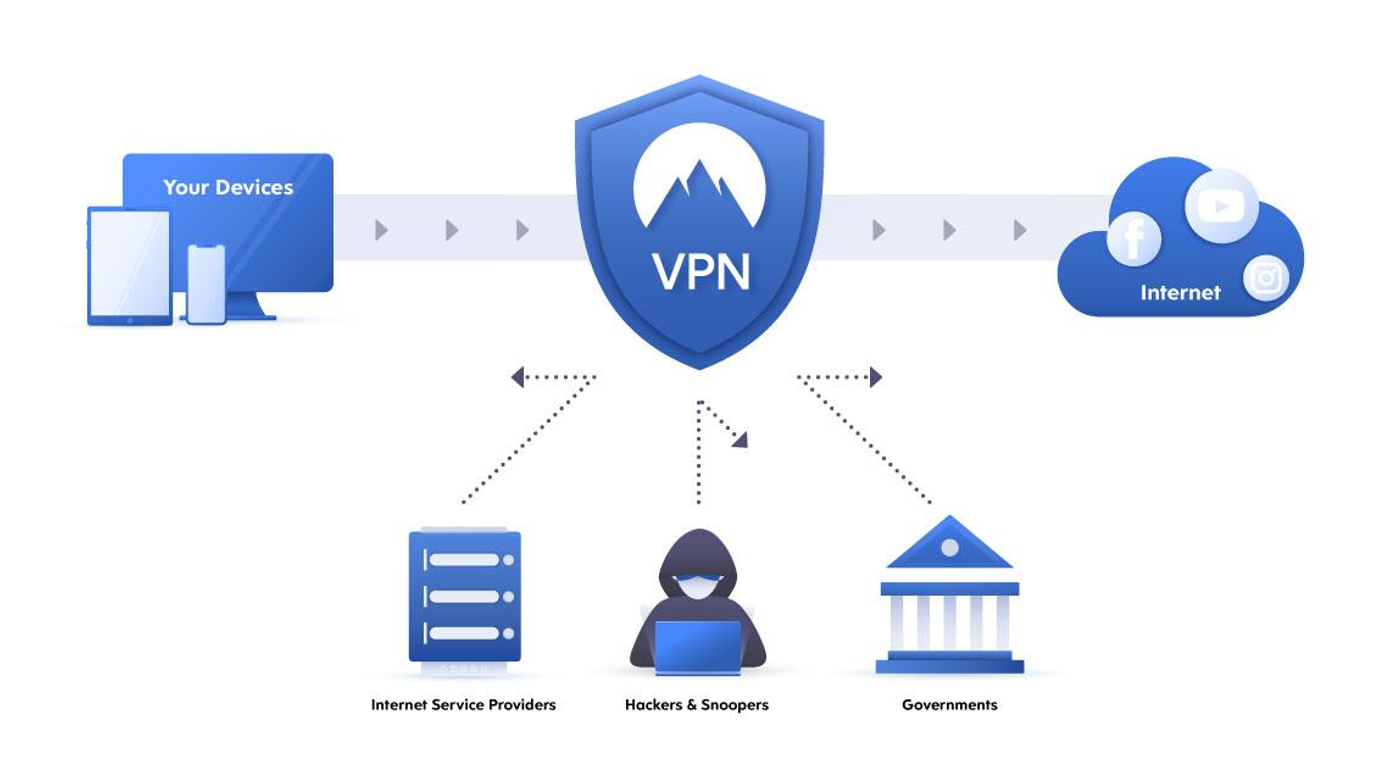 what does a vpn do