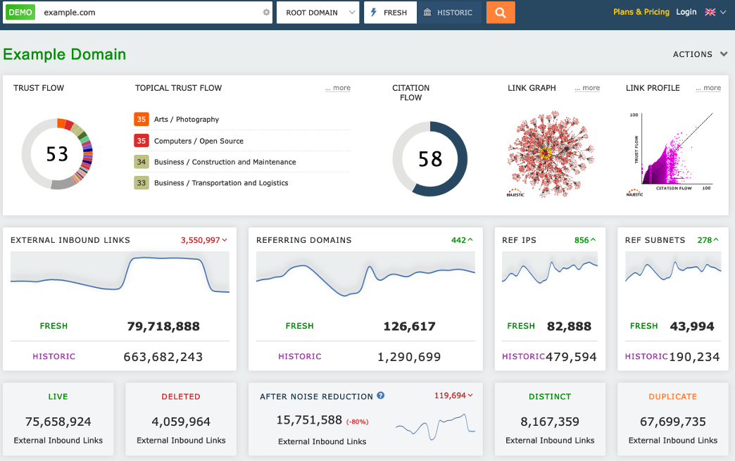 Majestic backlink checker
