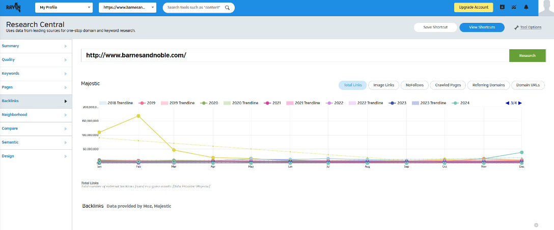 Raven tools backlink checker example