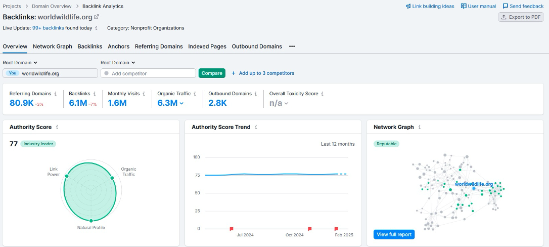 An example of semrush backlink checker