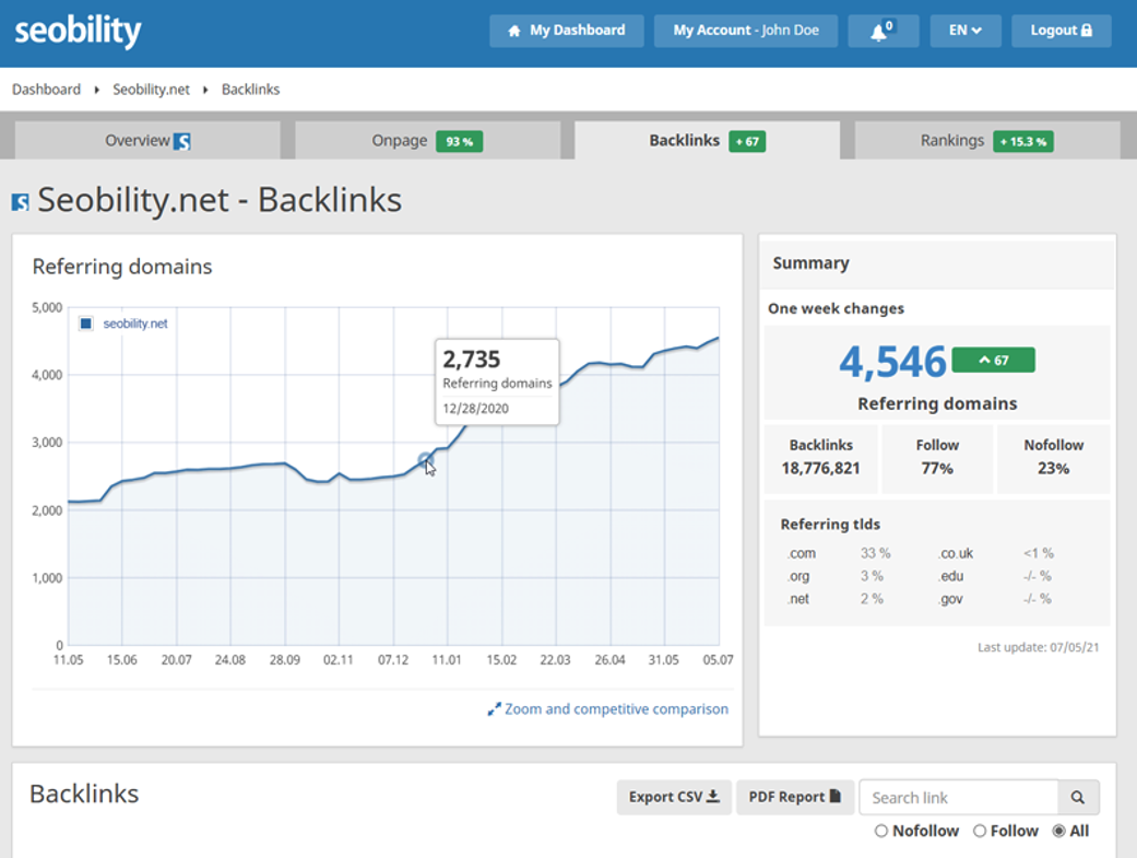 An example of seobility backlink checker