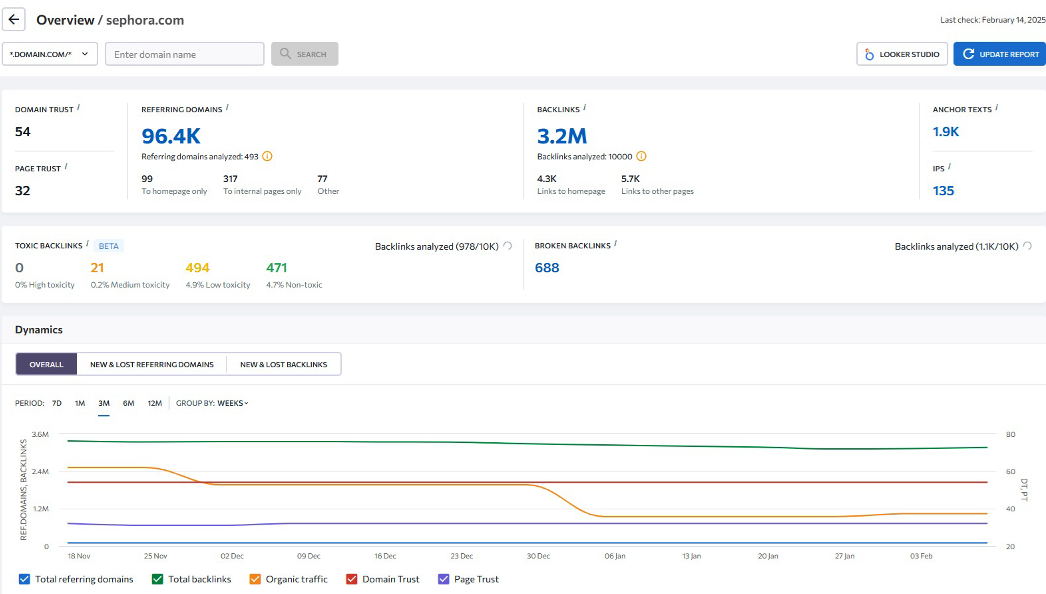 SE Ranking backlink checker