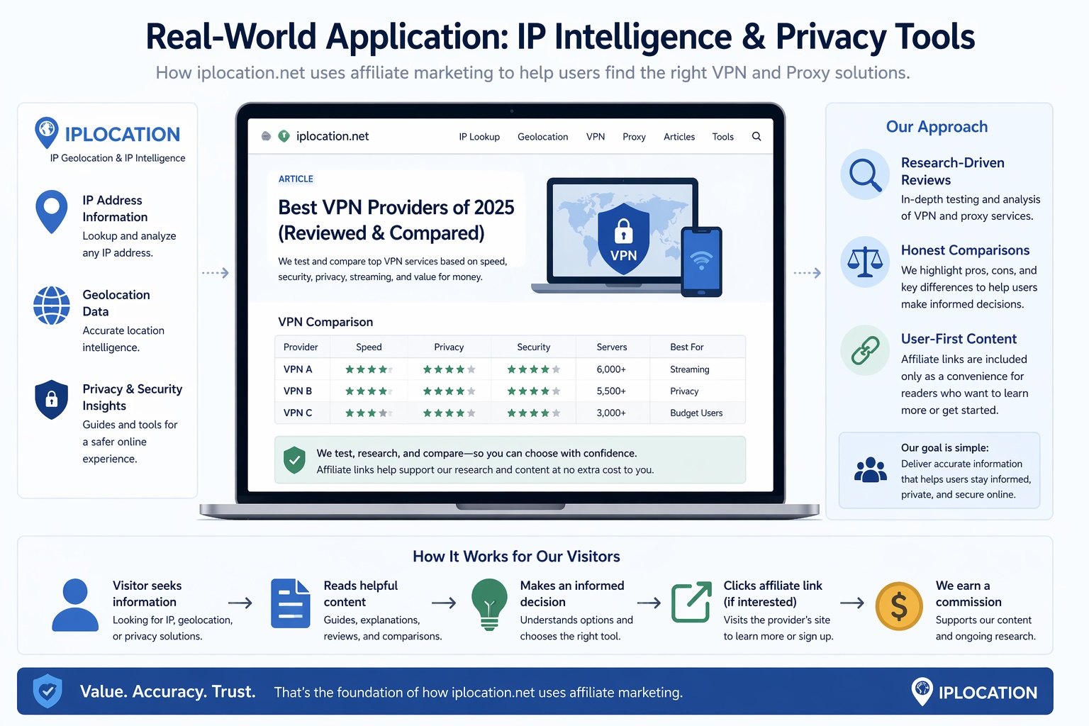 Real-World Application
