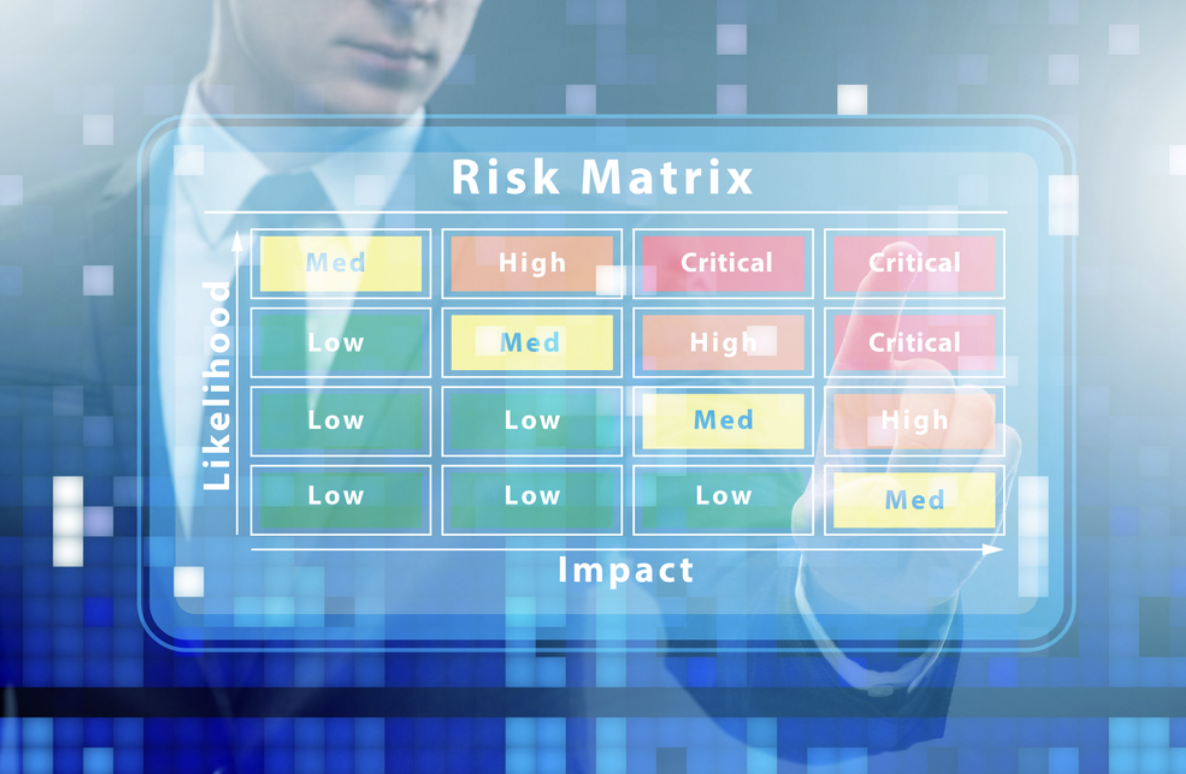 Risk assessment matrix
