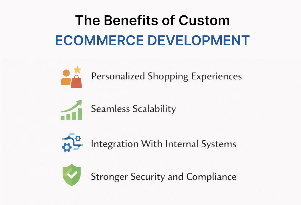 Benefits of Custom Ecommerce Development