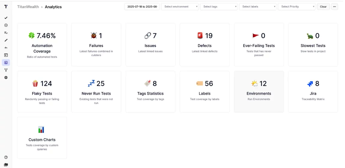 Analytics dashboard
