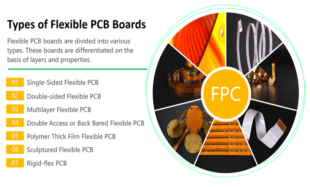 Types of Flexible PCB Boards