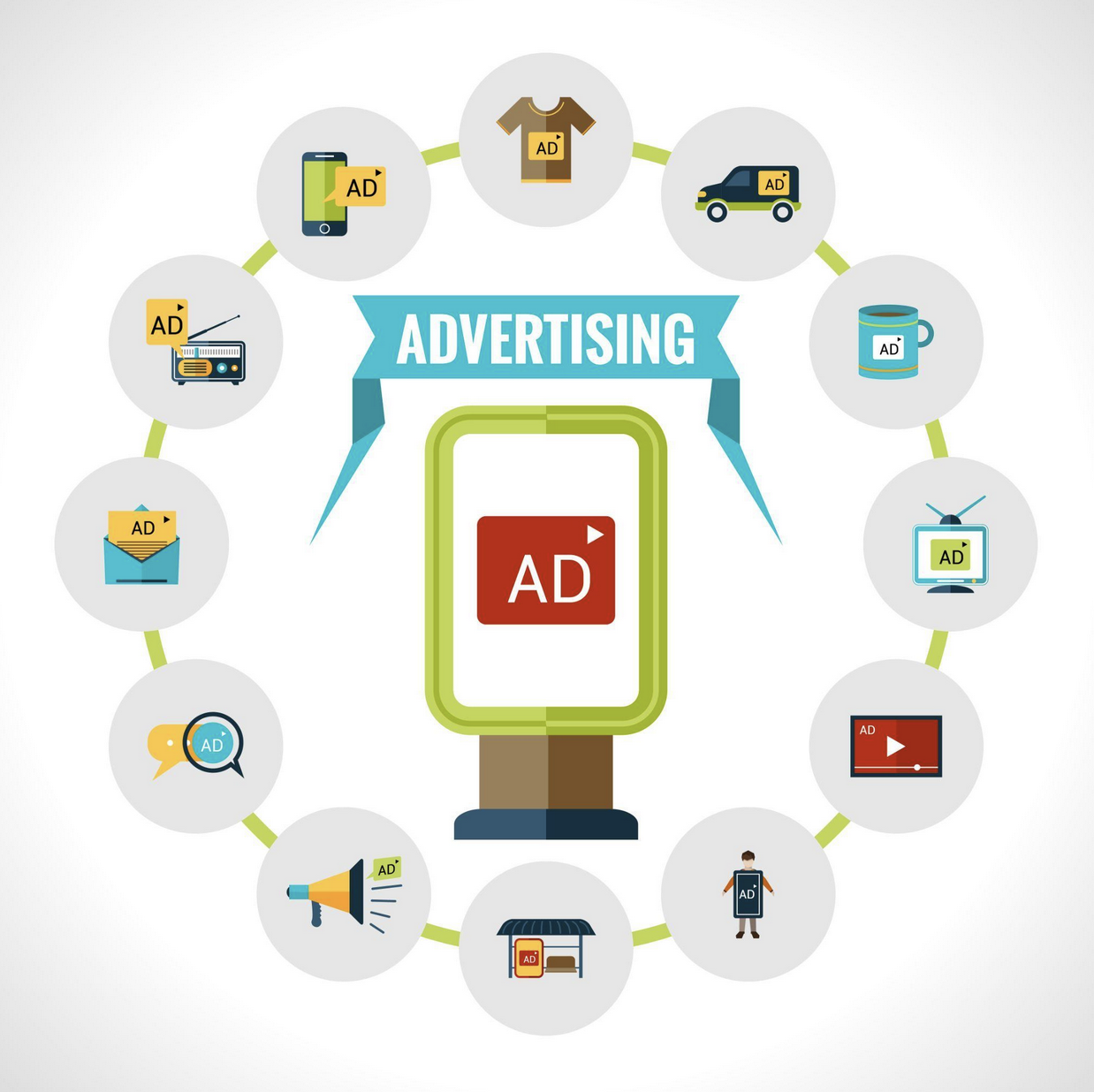 Advertising ecosystem diagram