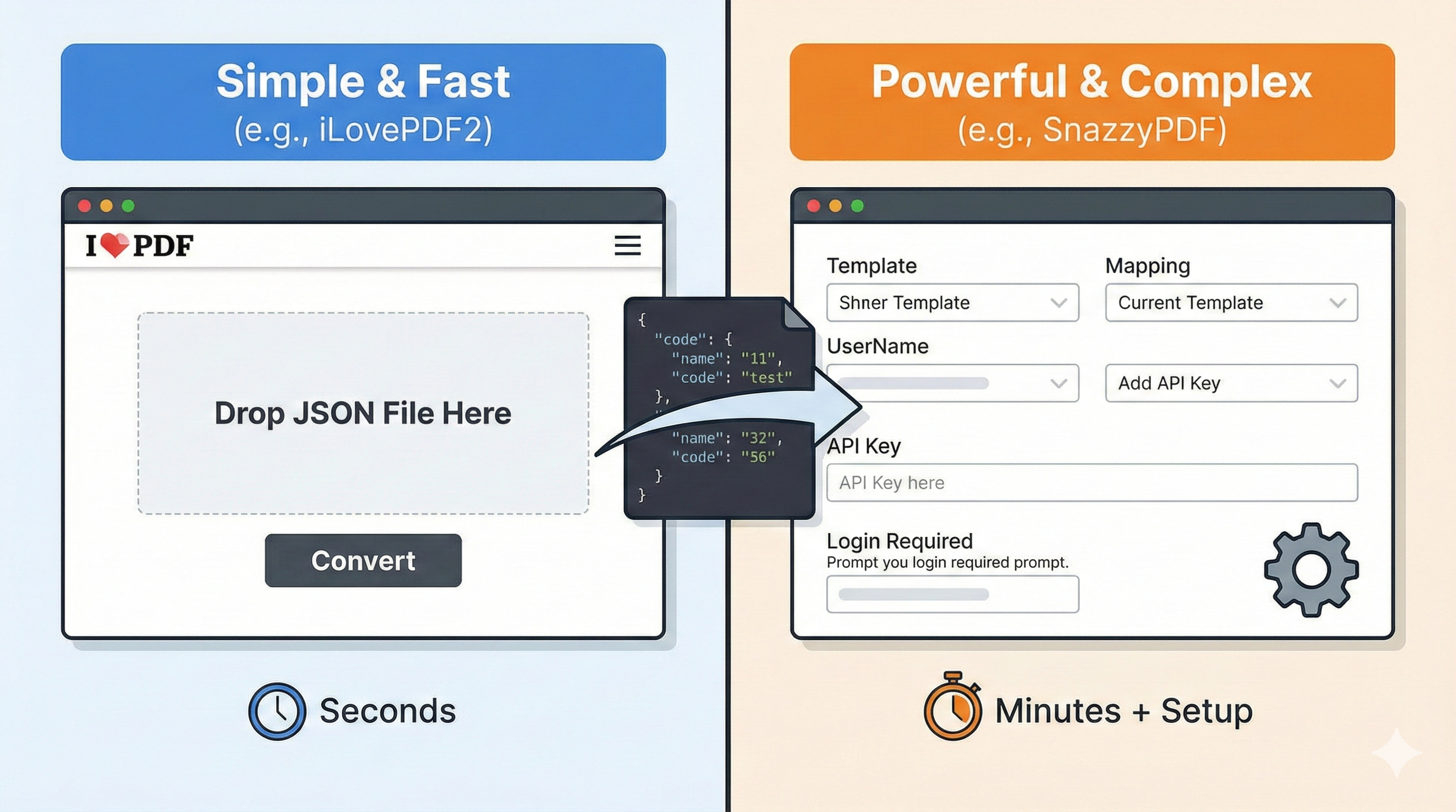 JSON to PDF converter comparison simple vs complex tools