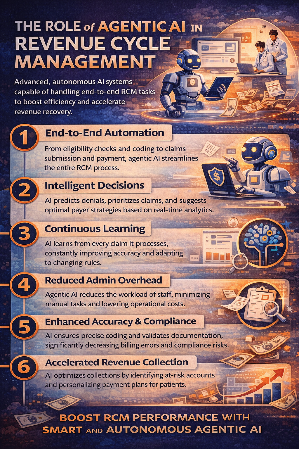 Role of Agentic AI in Revenue Cycle Management Infographic