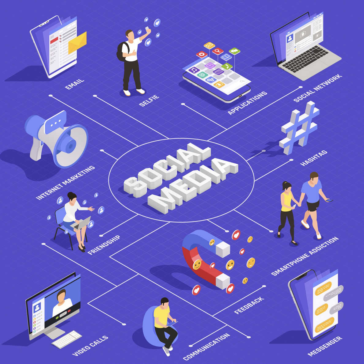 Social media marketing illustration