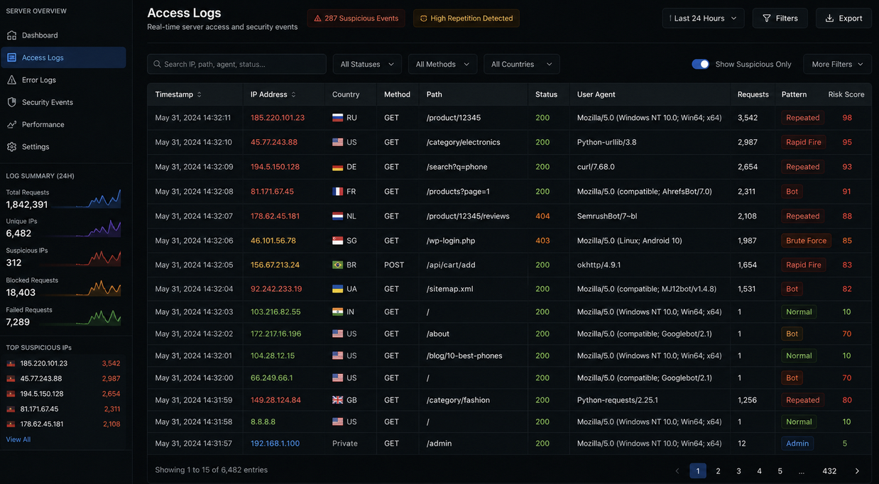 Server access logs displaying suspicious IP activity, scraping attempts, and bot behavior