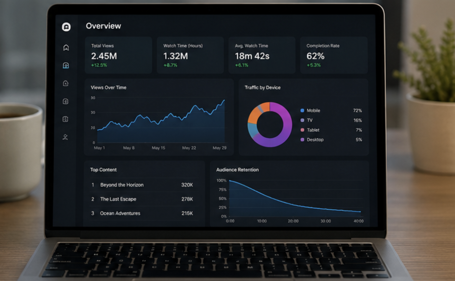 Streaming analytics and audience insights