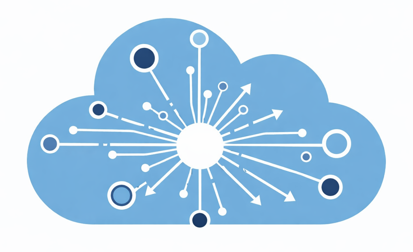 Centralized identity hub connected to many cloud services