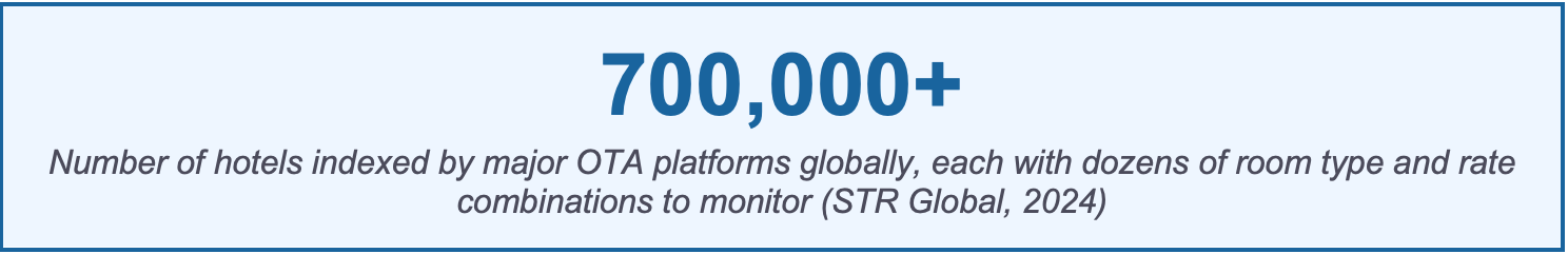 Price difference observed for identical hotel rooms booked from different countries on the same OTA