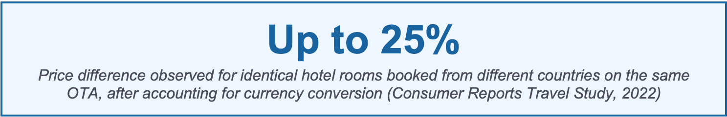 Number of hotels indexed by major OTA platforms globally