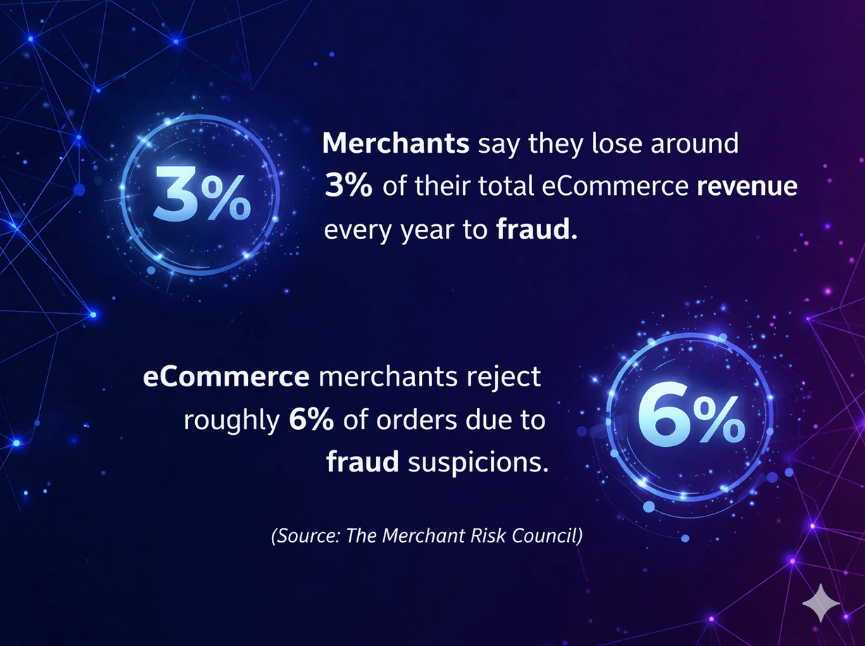 Merchant Risk Council