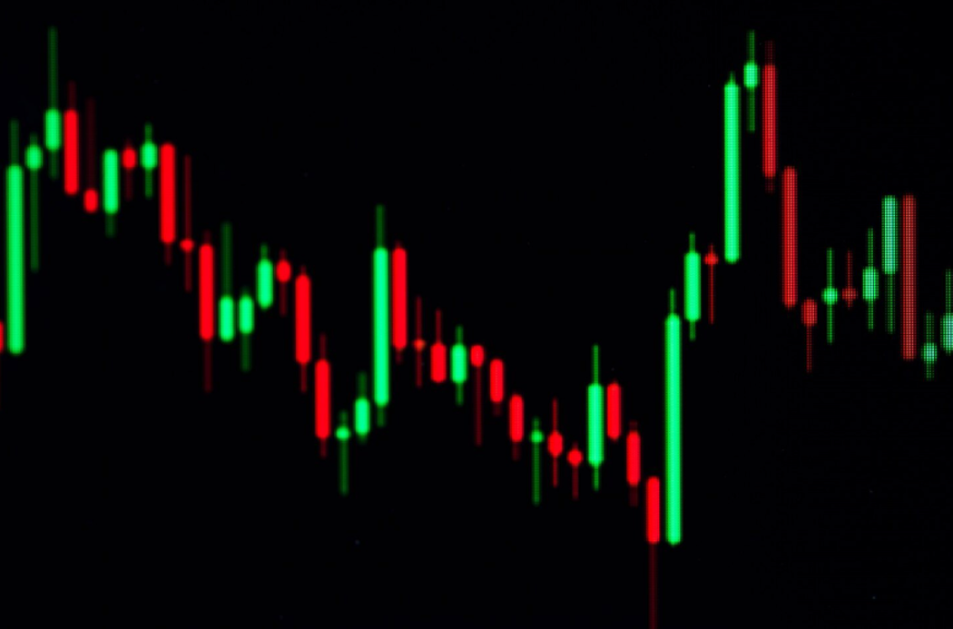 Candlestick Chart
