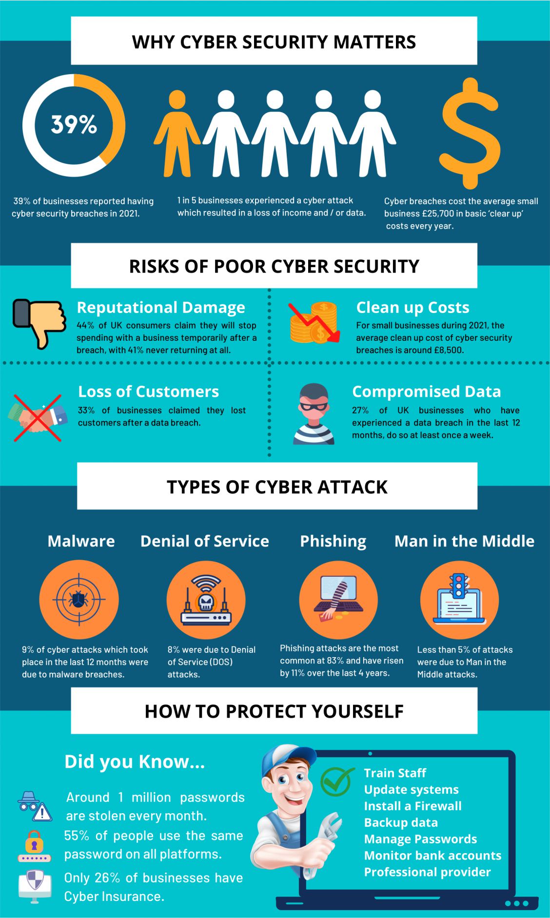 Why Cybersecurity Matters?