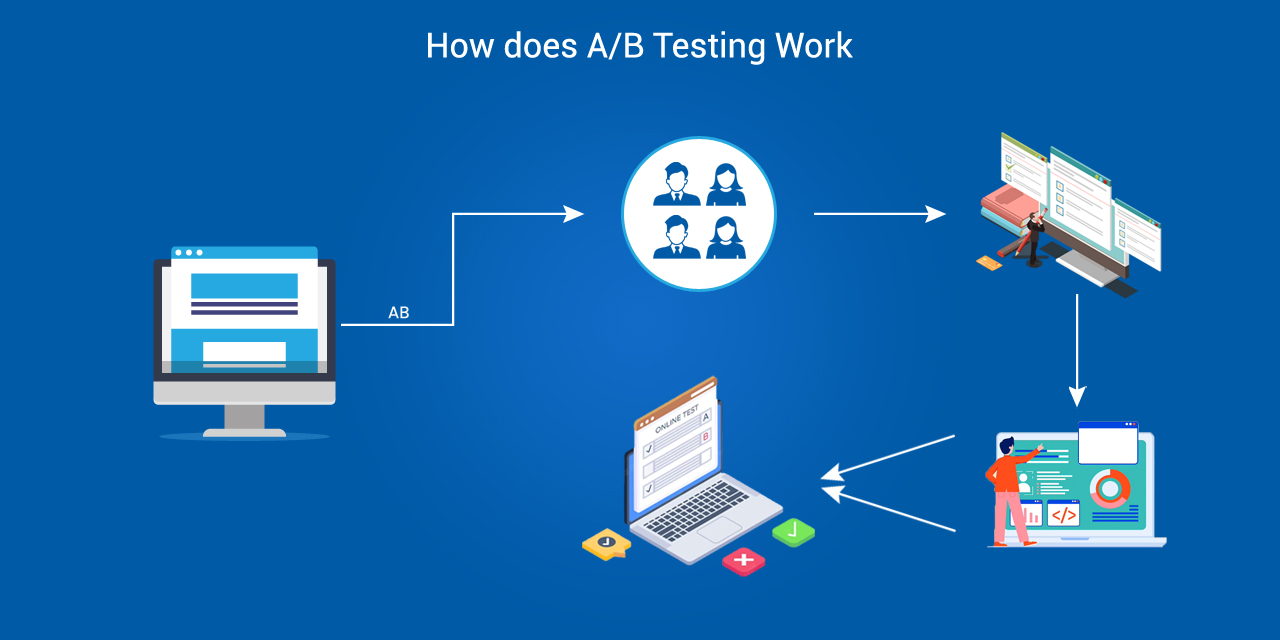 How does A/B testing work?